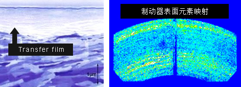 摩擦学解析技术